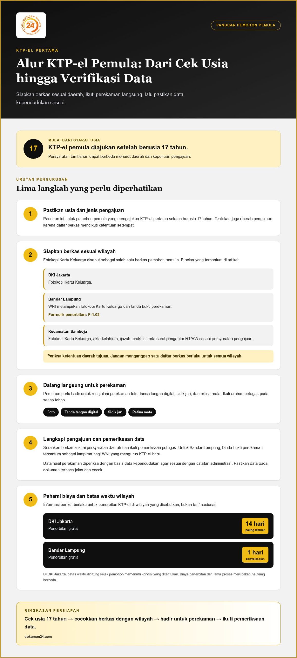 Dokumen untuk Mengurus e-KTP: Syarat, Biaya, dan Waktu